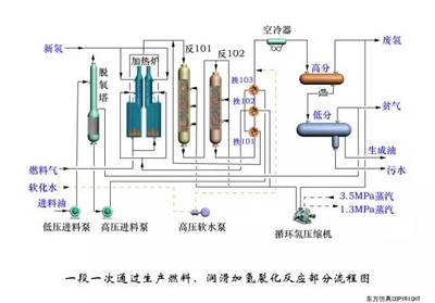 150张工艺流程图来了